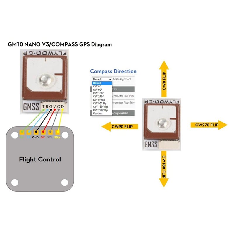 Module GPS GOKU GM10 Nano V3,  - Drone Compass avis et prix